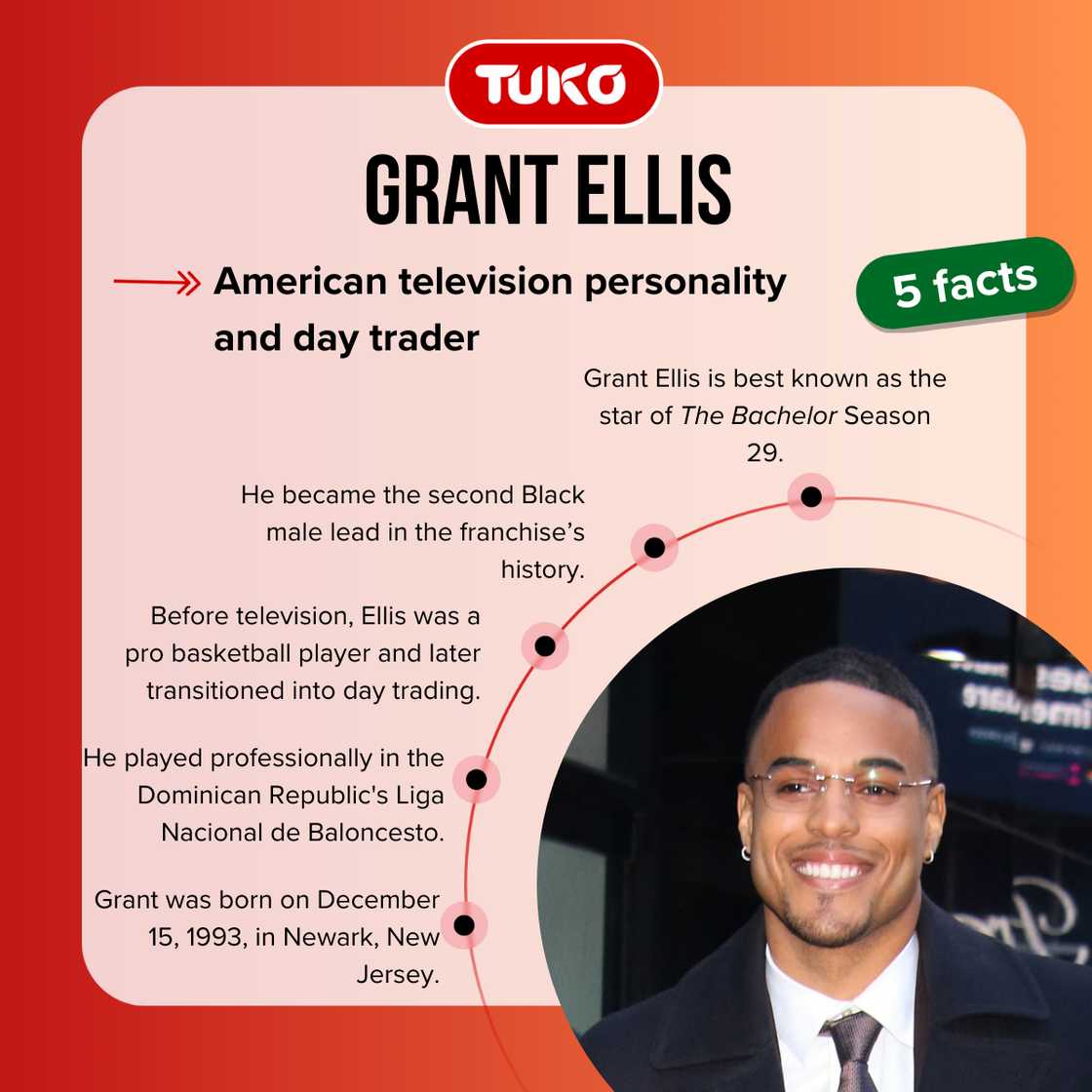 Fast facts about Grant Ellis. Fast facts about Grant Ellis.