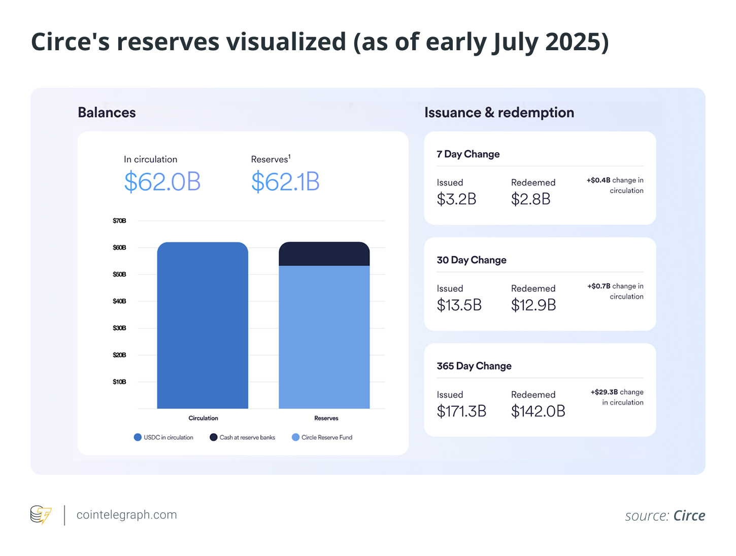 Circe's reserves visualized (as of early July 2025)