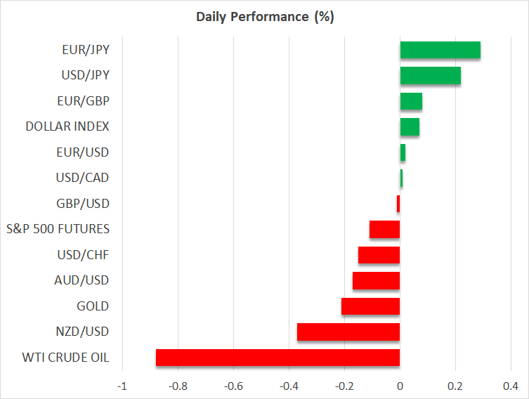 Daily Performance