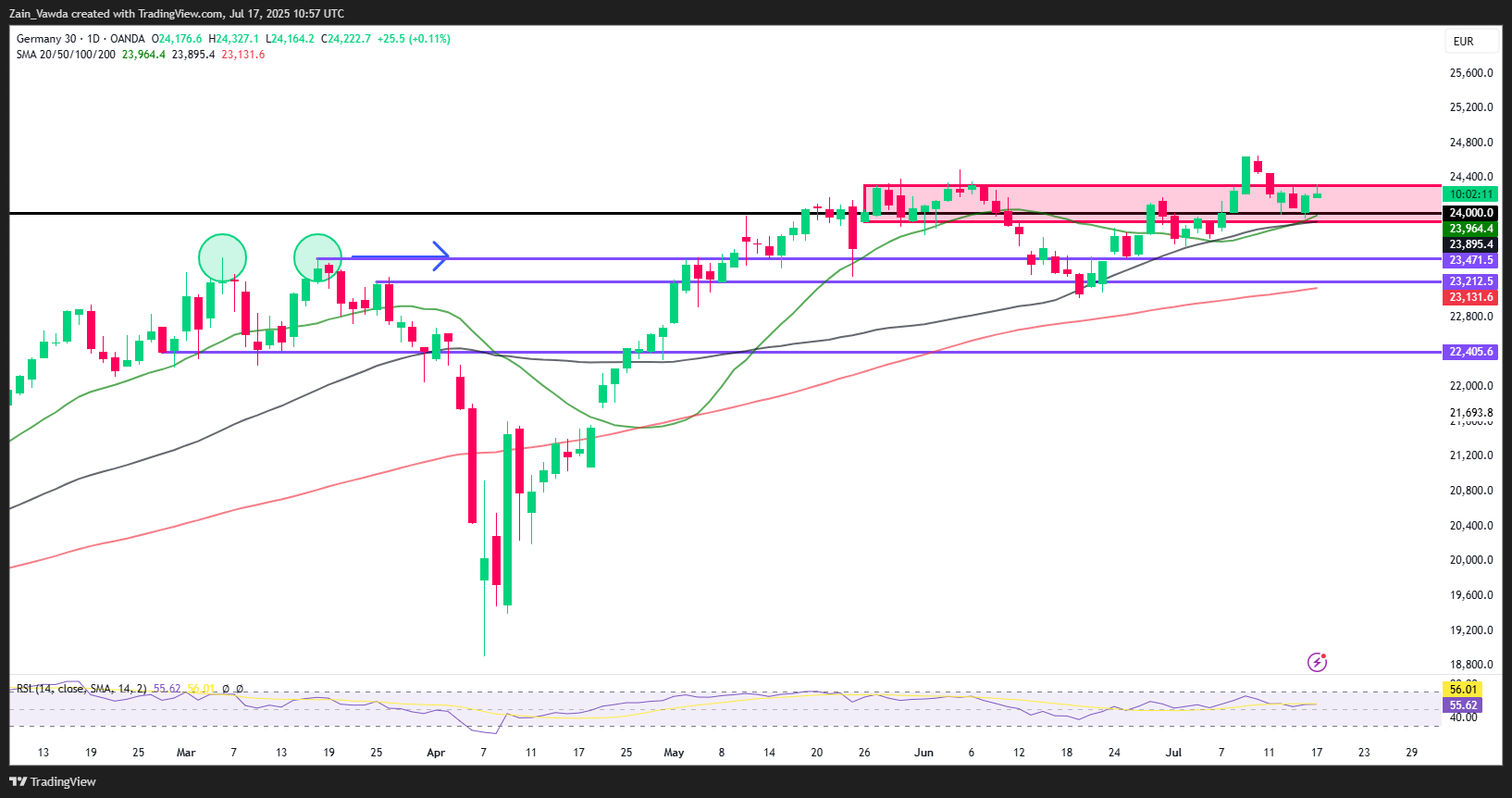 DAX Daily Chart DAX Daily Chart