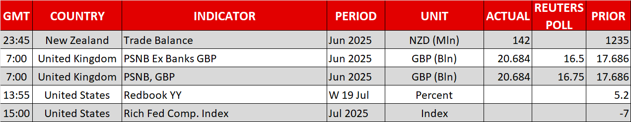 Economic Calendar