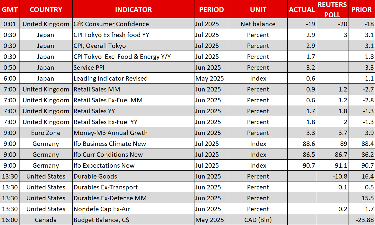 Economic Calendar