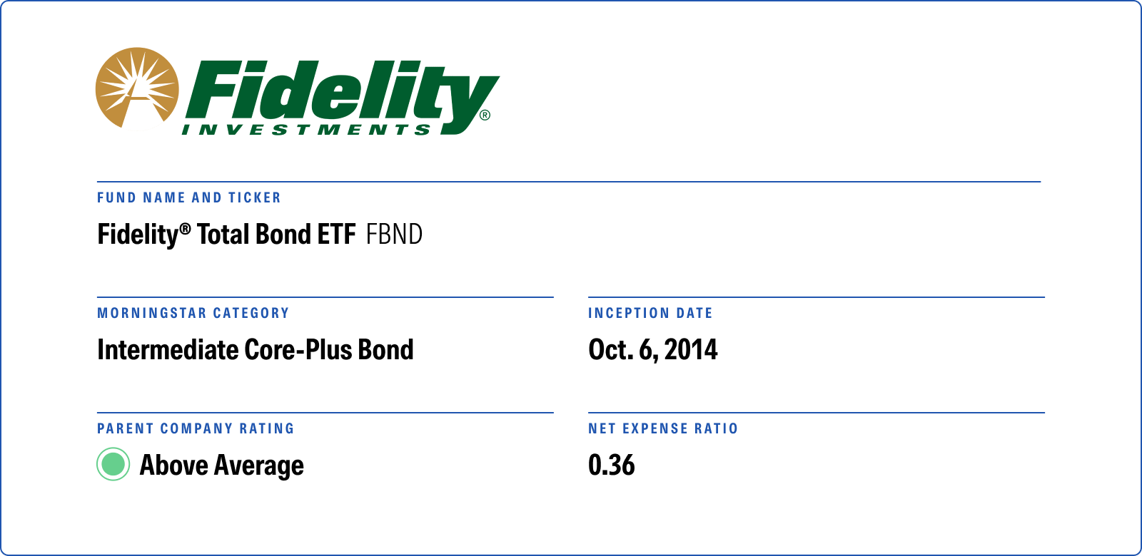 An image showing Fidelity logo. Name and Ticker: Total Bond ETF
Morningstar Category: Intermediate Core-Plus Bond
Inception Date: Oct 6 2014
Parent Company Rating: Above Average
Net Expense Ratio: 0.36