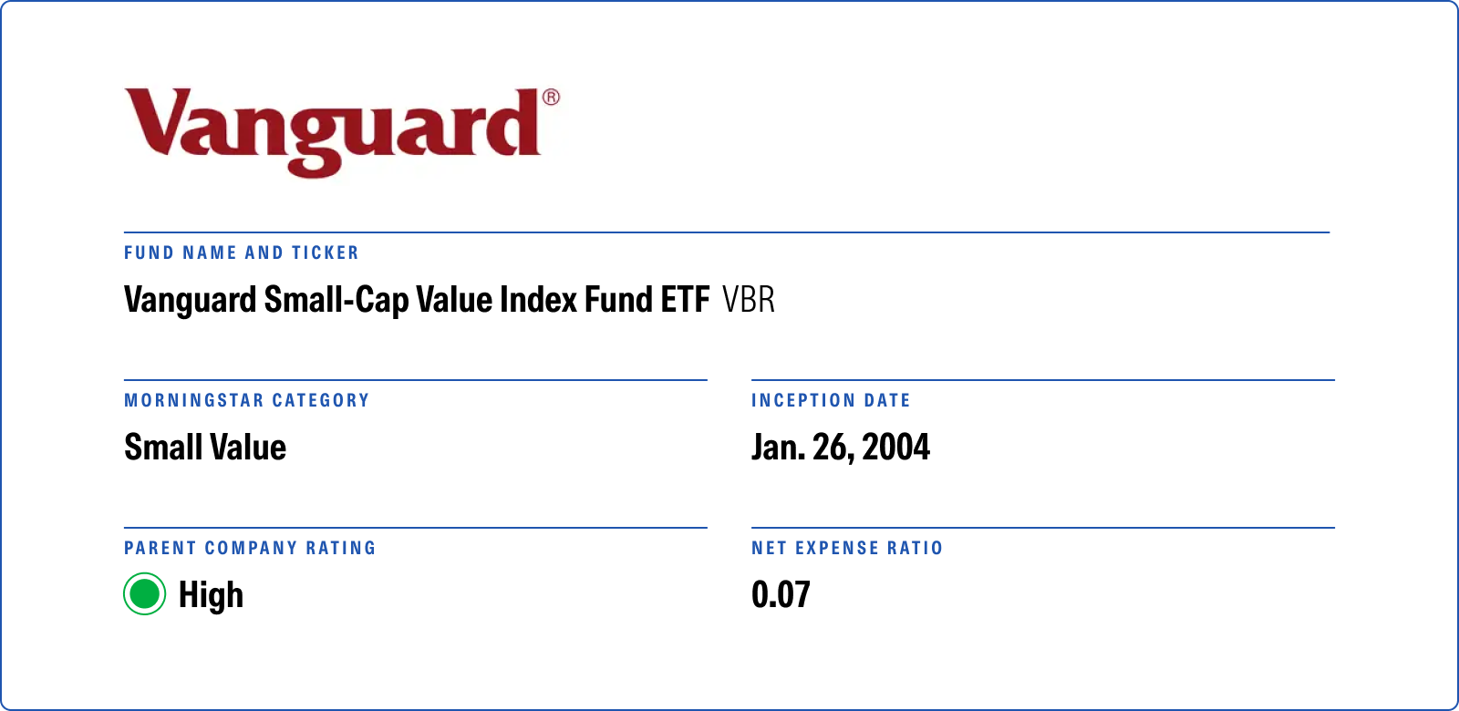 An image showing Vanguard logo. Name and Ticker: Small-Cap Value Index Fund
Morningstar Category: Small Value
Inception Date: Jan 26 2004
Parent Company Rating: High
Net Expense Ratio: 0.07