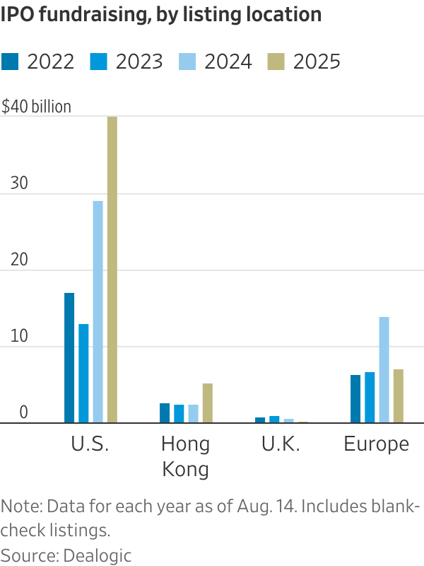 America’s Stock-Market Dominance Is an Emergency for Europe America’s Stock-Market Dominance Is an Emergency for Europe