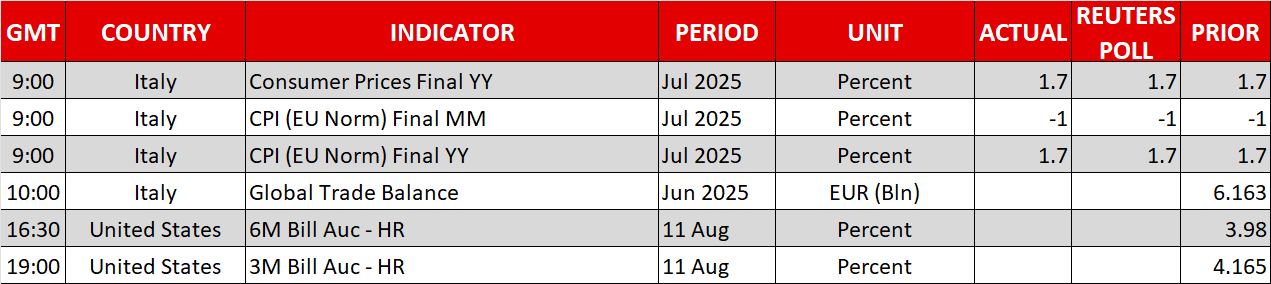 Economic Calendar