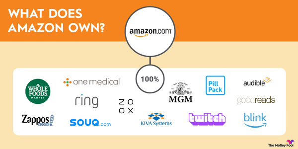 A graphic showing the logos of the companies Amazon owns.