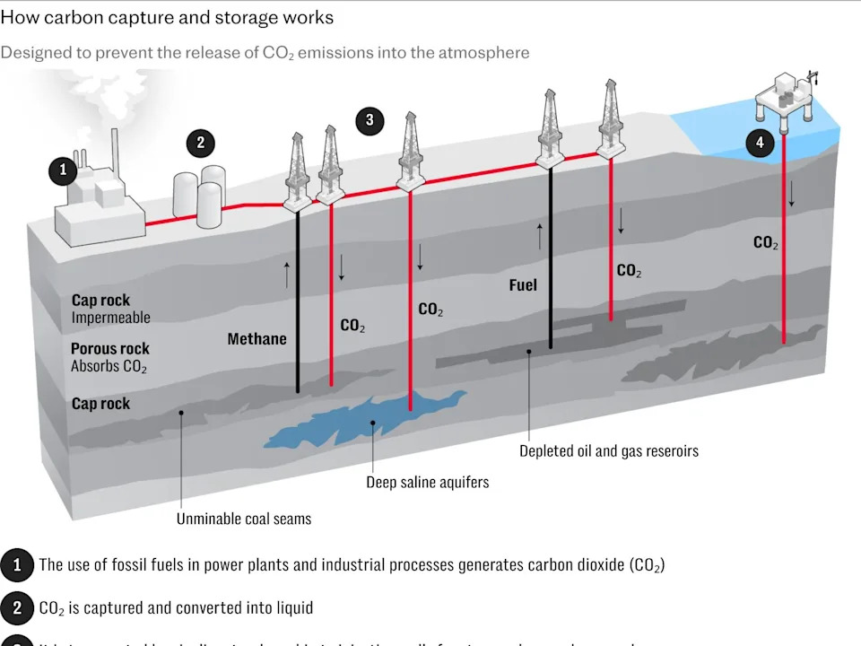 0108 Carbon Capture