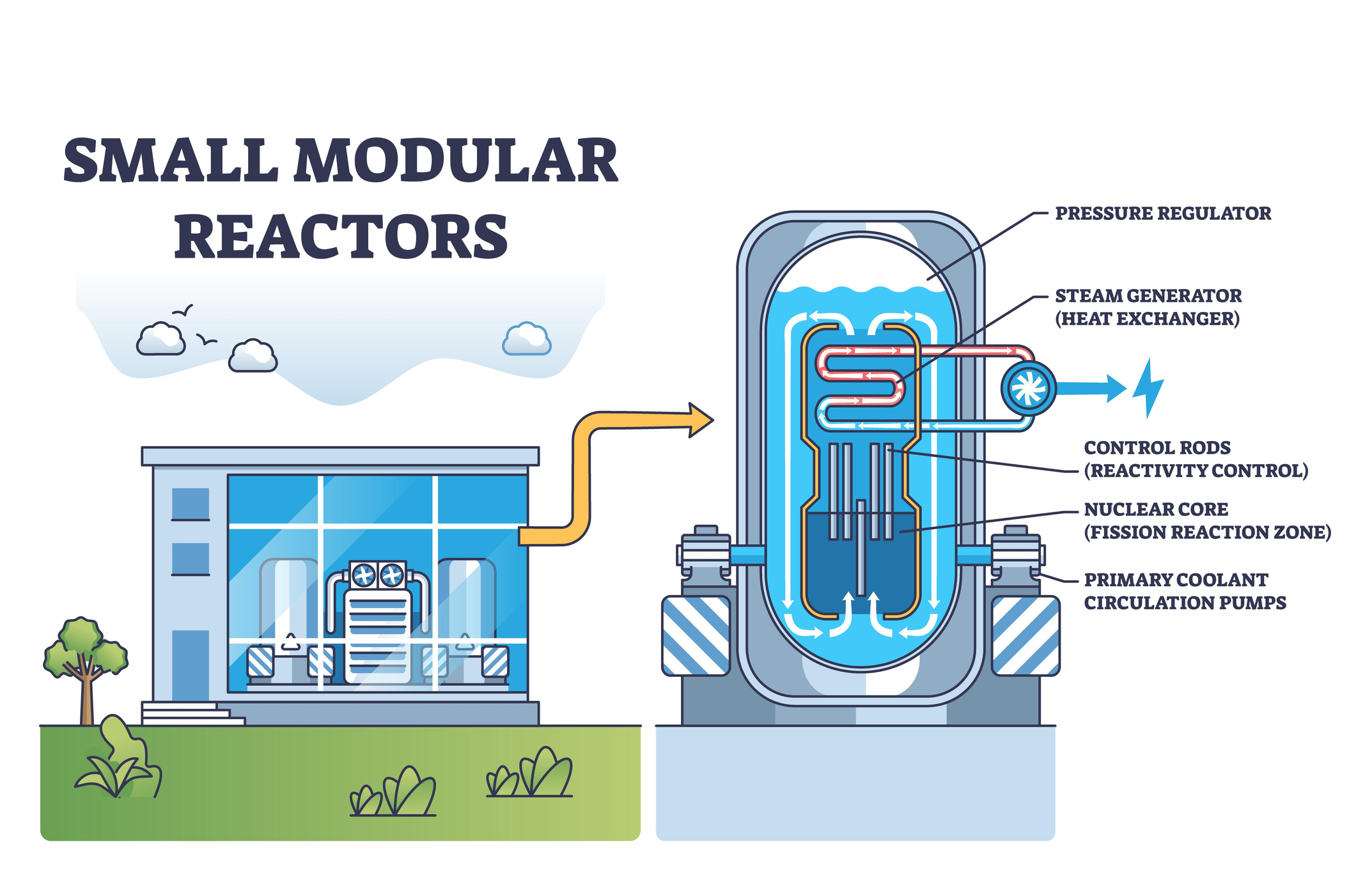 smr small modular reactor diagram