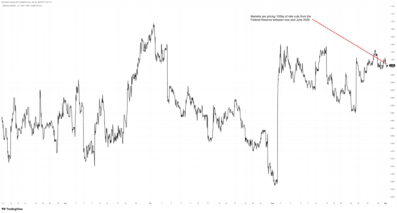 Inflation Expectations and Treasury Yields Chart
