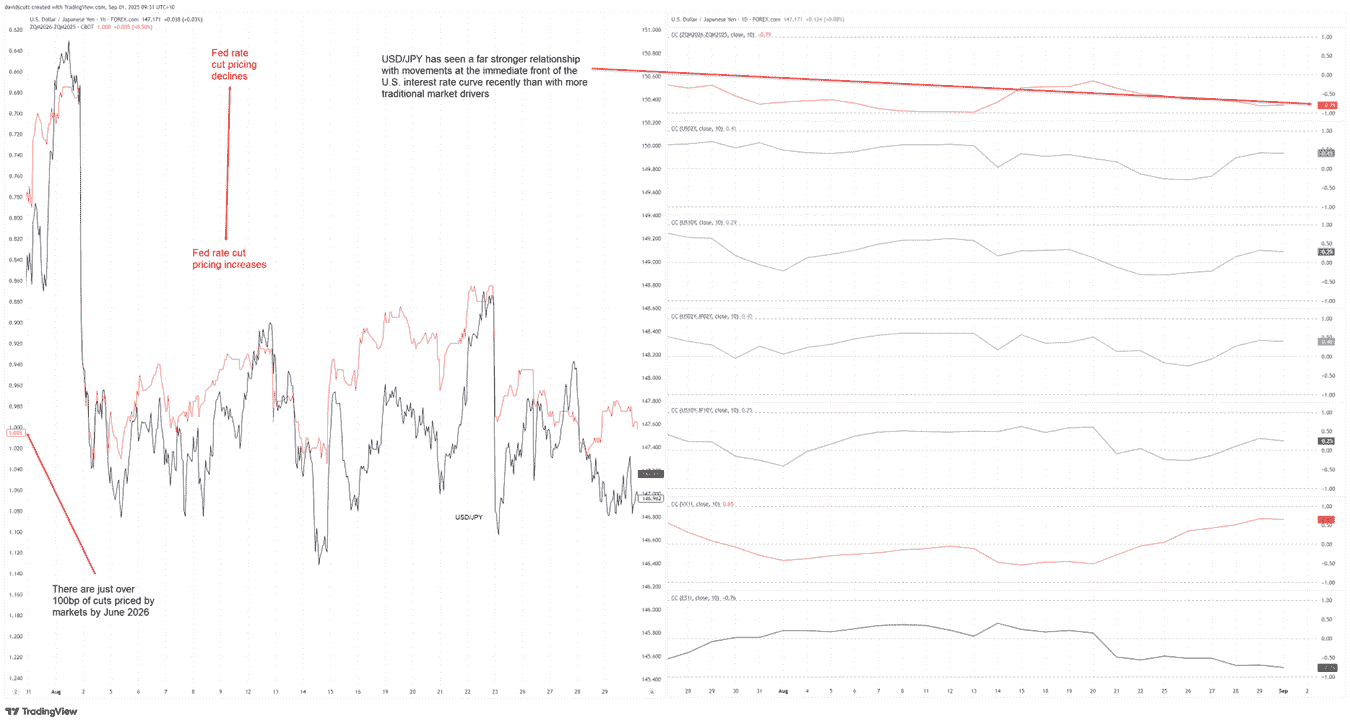 USD/JPY-1-Hour Chart USD/JPY-1-Hour Chart