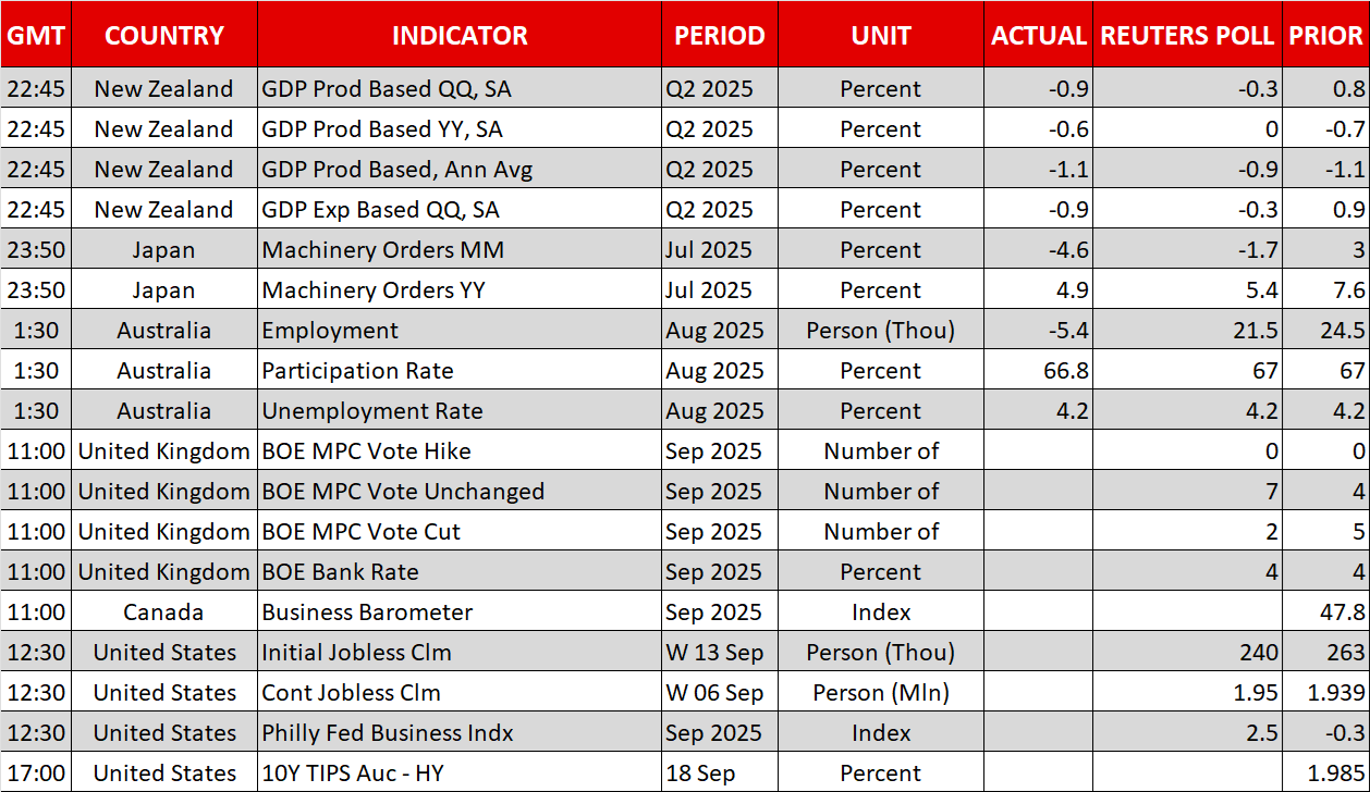 Economic Calendar