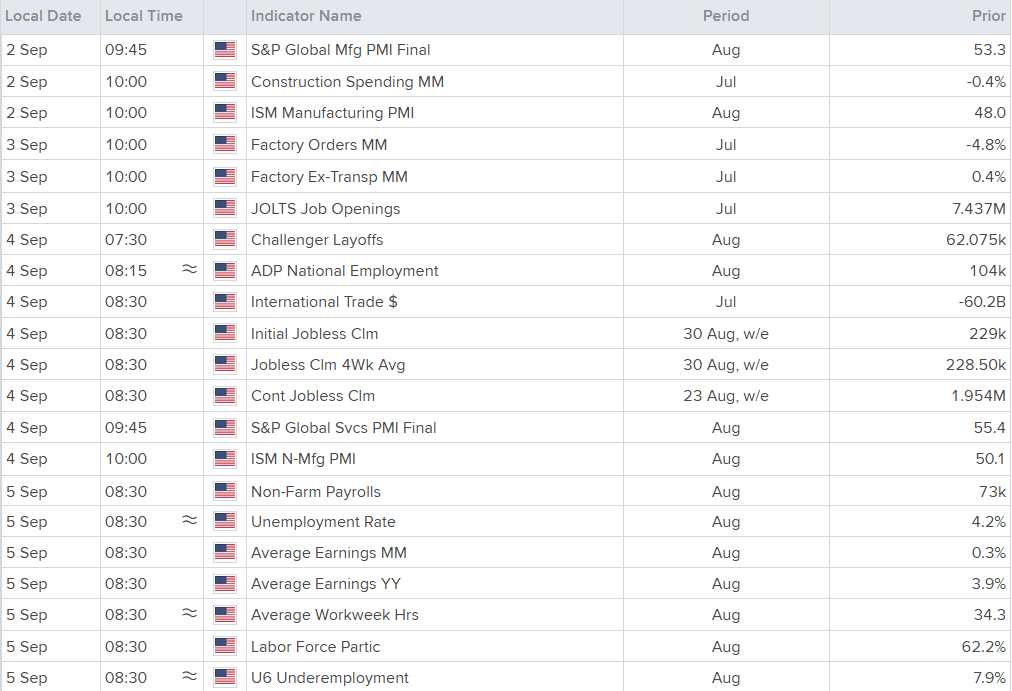 Economic Calendar Economic Calendar
