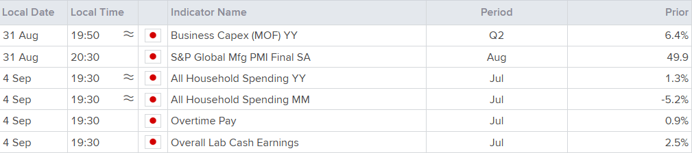 Economic Calendar Economic Calendar