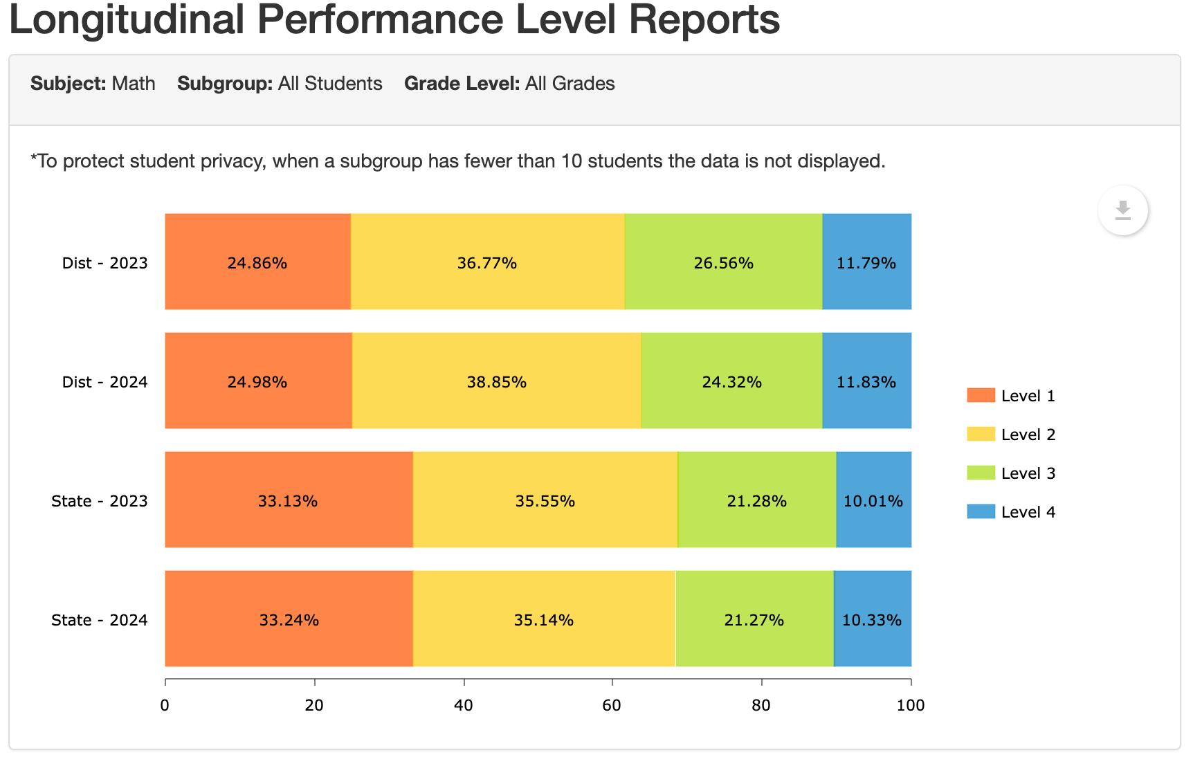 Hays USD 489 math scores for 2023-24 school year, all grade levels. Courtesy of the Kansas Department of Education.