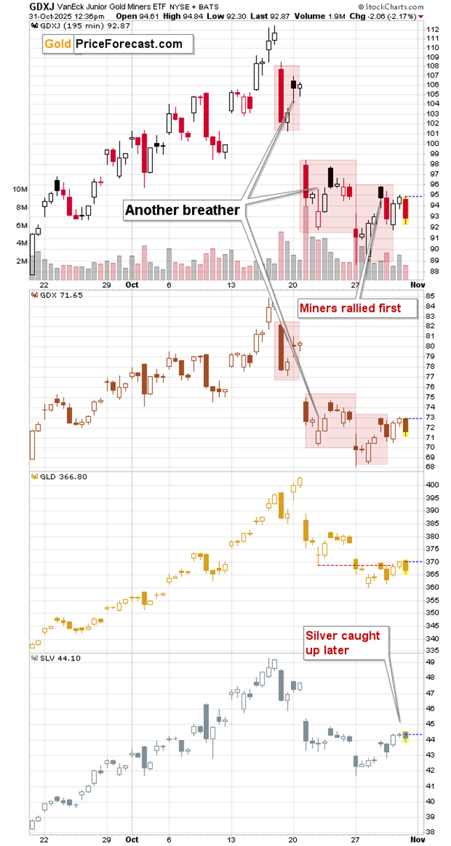 VanEck Junior Gold Miners ETF (GDXJ) VanEck Junior Gold Miners ETF (GDXJ)