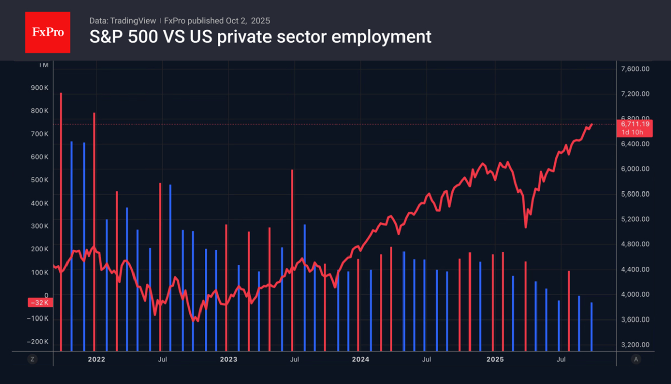 S&P vs Private Sector Employment