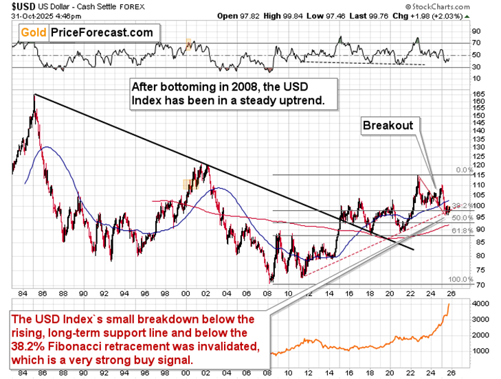 USD Index (Long-Term) USD Index (Long-Term)
