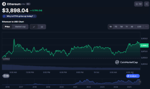 ETH price