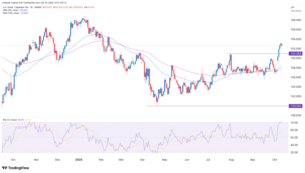 USD/JPY