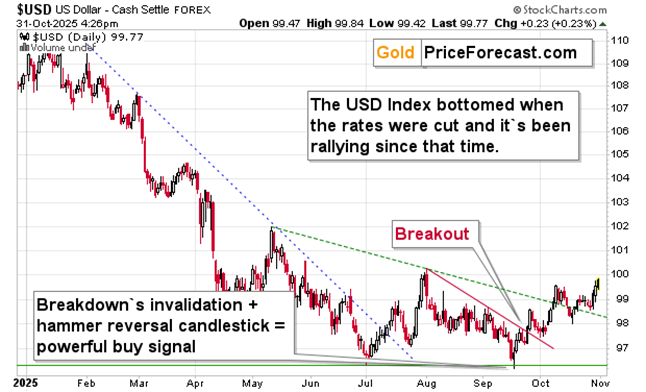 USD Index (Daily) USD Index (Daily)