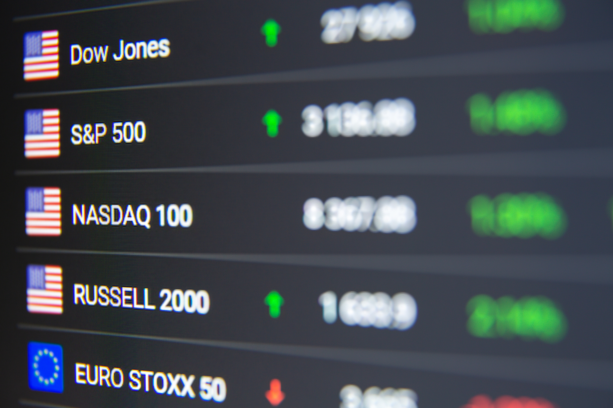 Close-up of a digital stock market board showing major indexes like Dow Jones, S&P 500, and Nasdaq 100 with green upward trends.