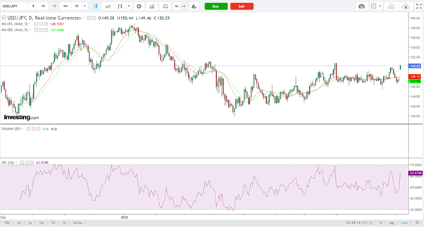 USD/JPY-Daily Chart