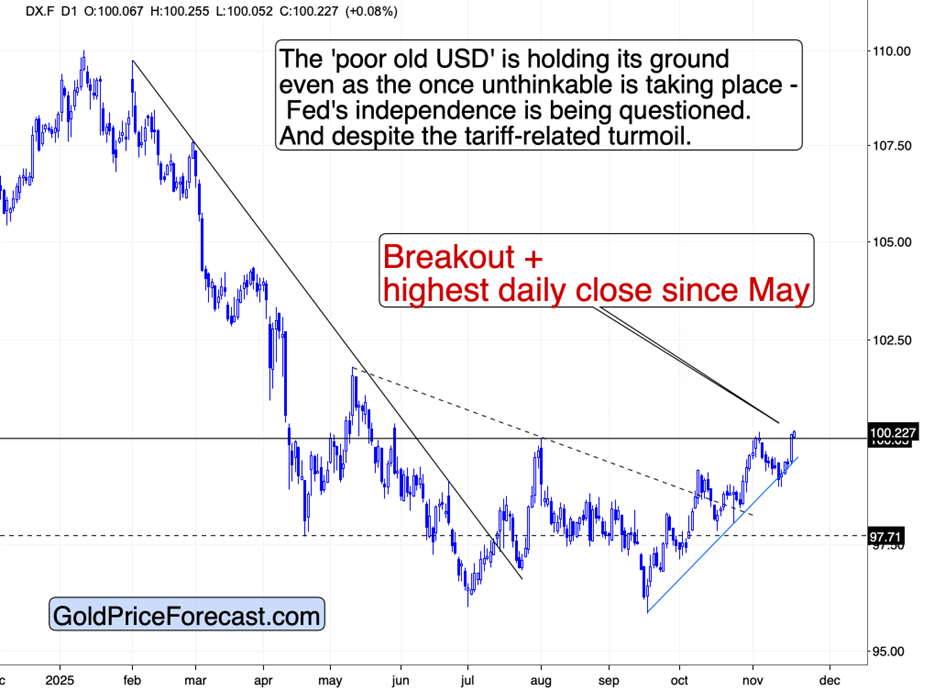 US Dollar Index (DXY – Daily Chart)