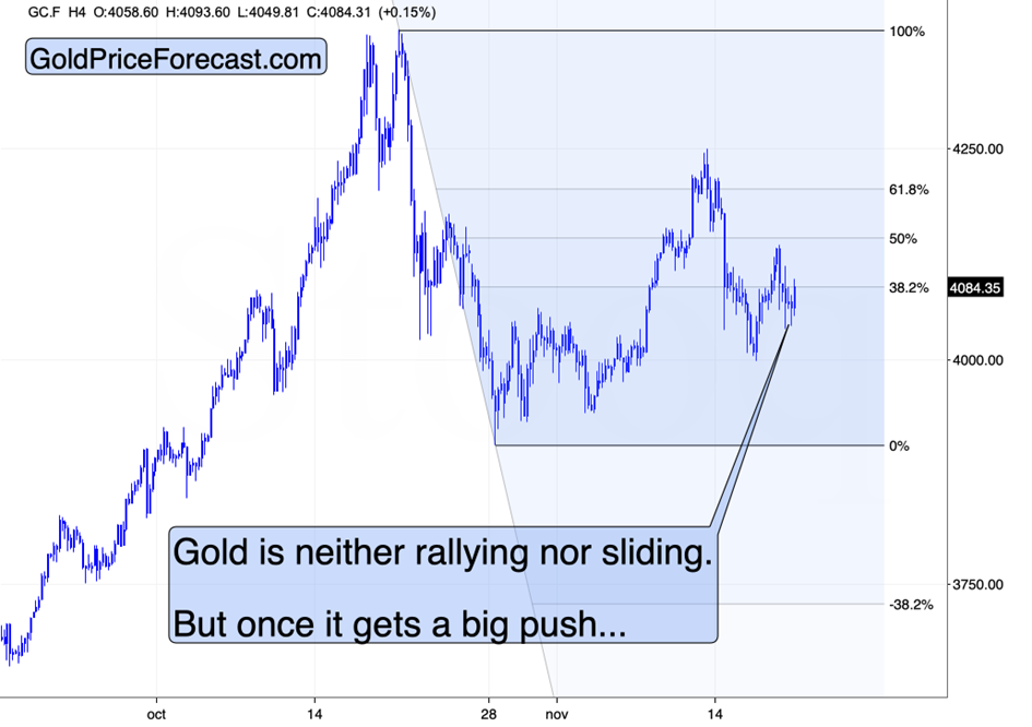 Gold Futures (GC.F – 4H Chart)