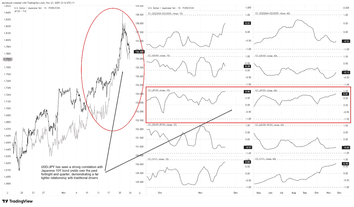 USD/JPY-1-Hour Chart