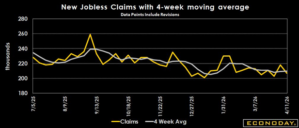Initial Jobless Claims
