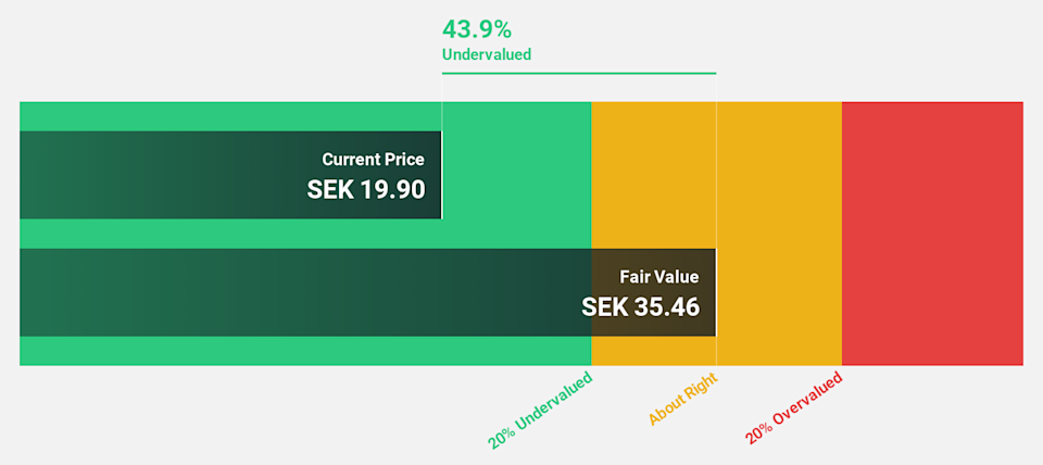 OM:ACAST Discounted Cash Flow as at Apr 2026