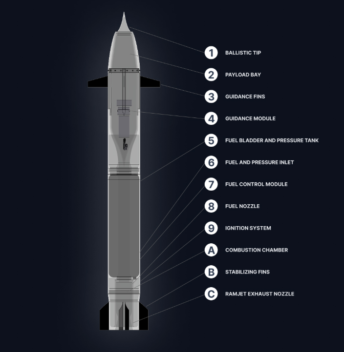 TRBM 155HG SCEPTRE reactive shell design / Image by Tiberius Aerospace