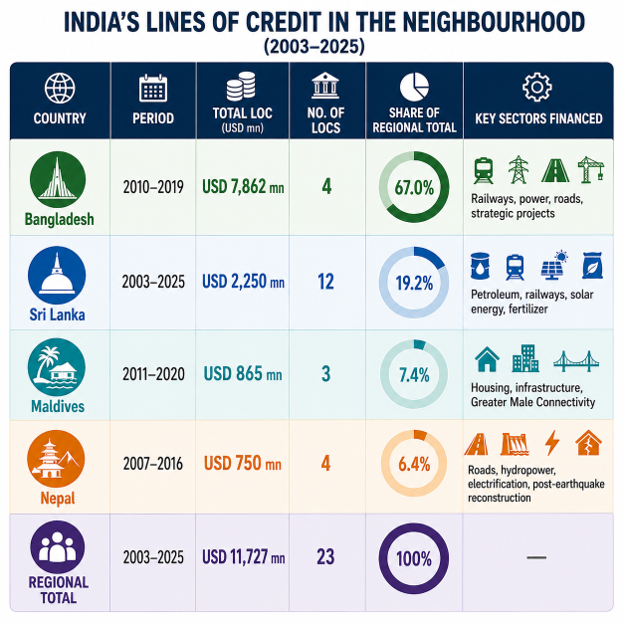 Regionalising The Rupee India S New Lending Approach In South Asia