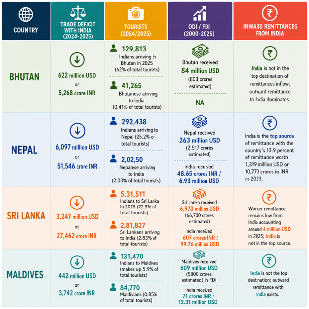 Regionalising The Rupee India S New Lending Approach In South Asia