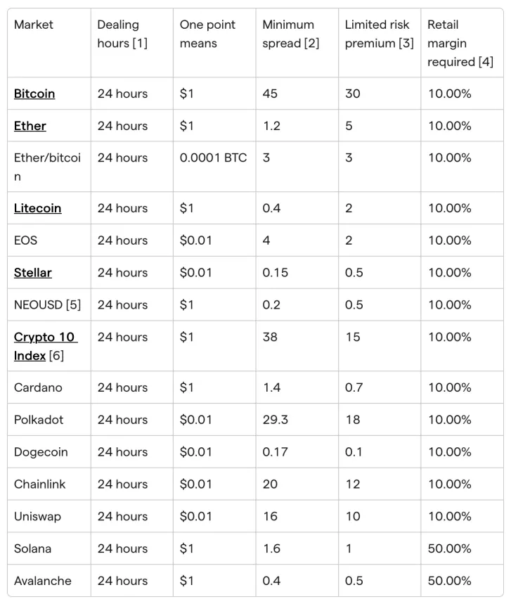 The 7 Best Forex Brokers Of 2026: How To Choose Between Them 4 screenshot 2026 09 07 at 7.58.05 pm