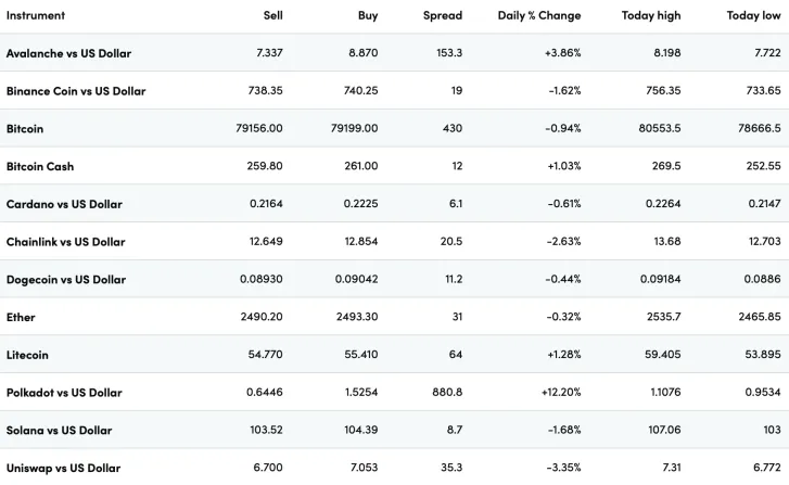 The 7 Best Forex Brokers Of 2026: How To Choose Between Them 9 screenshot 2026 09 07 at 8.06.36 pm