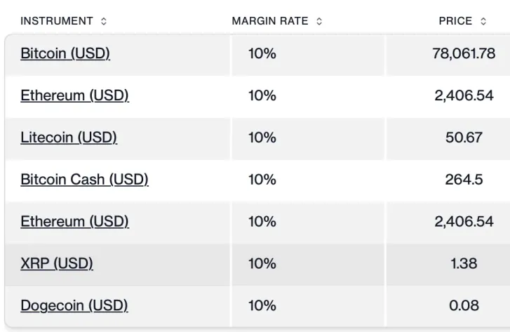 The 7 Best Forex Brokers Of 2026: How To Choose Between Them 5 screenshot 2026 09 07 at 8.17.34 pm