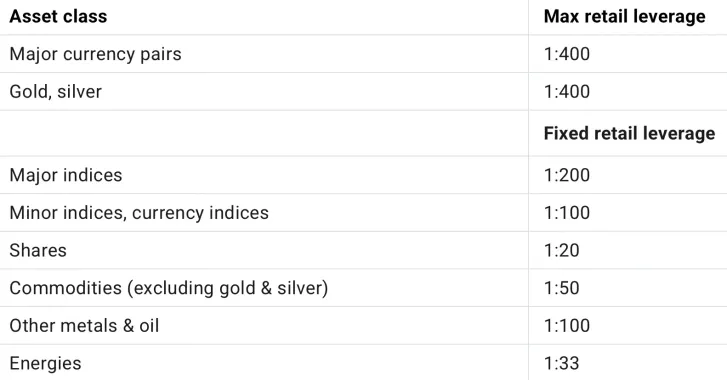 The 7 Best Forex Brokers Of 2026: How To Choose Between Them 6 screenshot 2026 09 07 at 8.21.13 pm