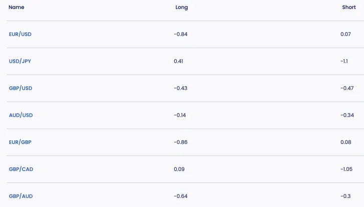 The 7 Best Forex Brokers Of 2026: How To Choose Between Them 8 screenshot 2026 09 07 at 8.33.42 pm