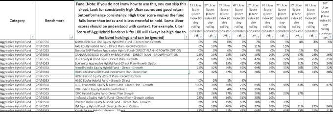 Screenshot of the freefincal equity mutual fund screener with Ulcer scores data